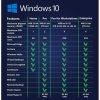 Windows 10 IoT Enterprise License Key ESD - Image 2