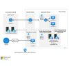 Azure Active Directory Basic 1 Year Microsoft Entra ID - Image 3