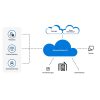 Azure Active Directory Basic 1 Year Microsoft Entra ID - Image 2