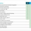 Microsoft Defender for Endpoint Plan P2 CSP 1 Year - Image 3