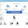 Microsoft Defender for Endpoint Plan P2 CSP 1 Year - Image 2