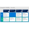 Microsoft Enterprise Mobility + Security E3 - 5 User 1 Tahun - Image 3