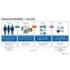 Microsoft Enterprise Mobility + Security E3 - 5 User 1 Tahun - Image 2