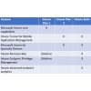 Microsoft Intune Plan 1 - 5 User 1 Year Subscription - Image 2