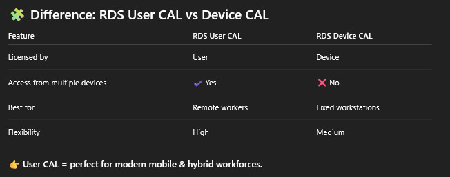 Different RDS User and RDS Devices