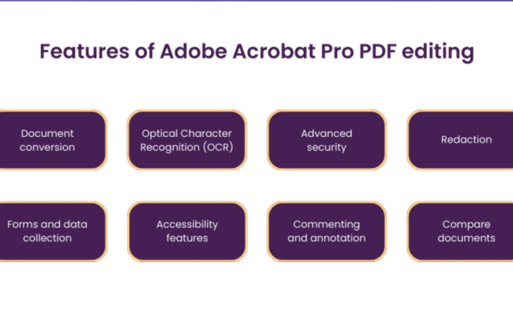 Adobe Acrobat Pro Document Cloud 2025: Transforming How We Work with PDFs