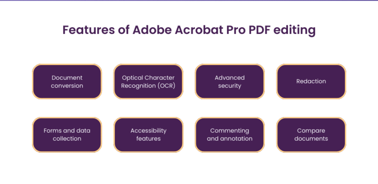 Adobe Acrobat Pro Document Cloud 2025: Transforming How We Work with PDFs