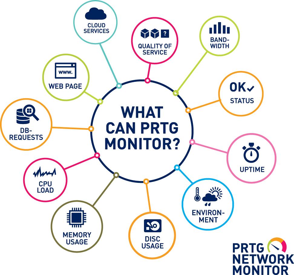 PRTG Network Monitor - Farinotech
